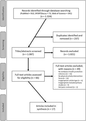 Physical activity interventions in workplace health promotion: objectives, related outcomes, and consideration of the setting—a scoping review of reviews